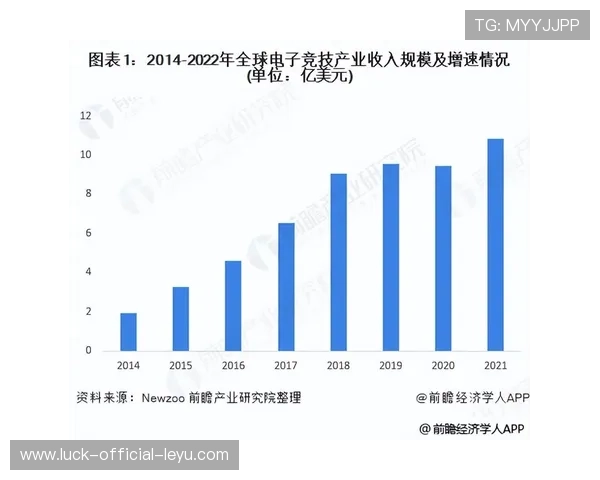 电子竞技的经济学分析：市场规模与商业模式，电子竞技产业的市场规模